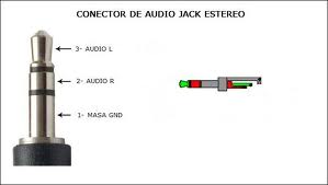alcohol teoría Amado Reparar un cable de audio stereo de auriculares o altavoces • Vertutoriales
